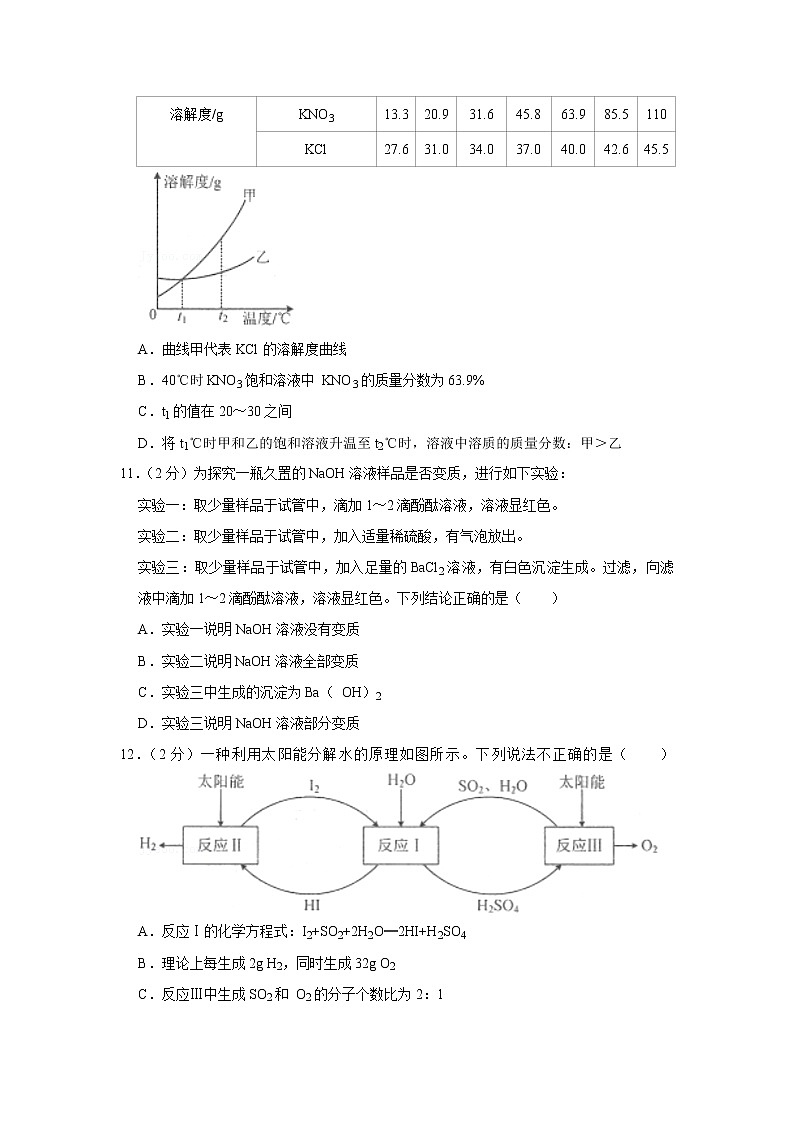 2022年江苏省连云港市中考化学试卷解析版03