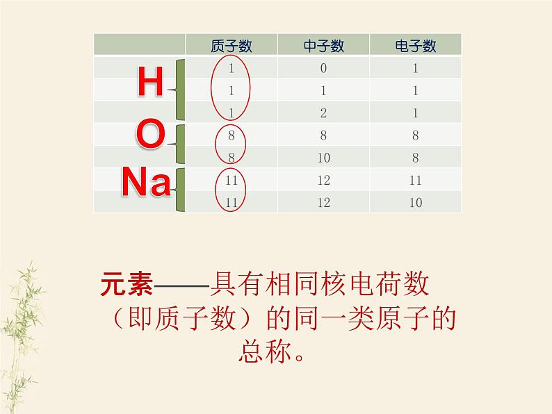 第2节 组成物质的化学元素 第一课时课件第4页