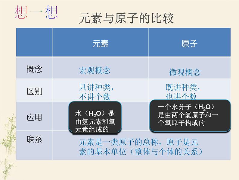 第2节 组成物质的化学元素 第一课时课件第5页