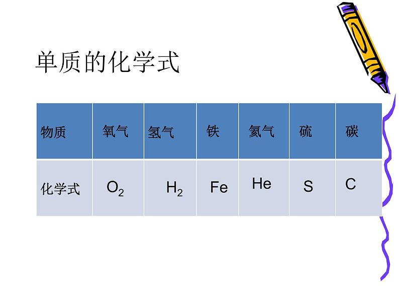 沪教版九年级上册化学  3.3 物质的组成 课件  第2页