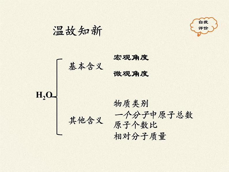 沪教版（全国）九年级上册 化学 课件 3.3物质的组成（16张ppt）第3页