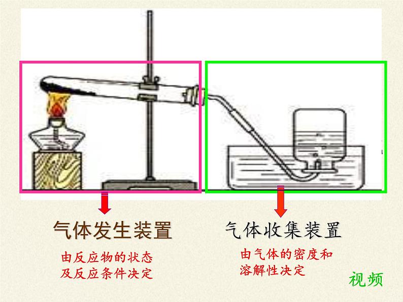 沪教版（全国）九年级上册 化学 课件 基础实验1 氧气的制取与性质（24张PPT）06