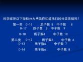 沪教版九上化学 3.2 组成物质的化学元素 课件（19张PPT）
