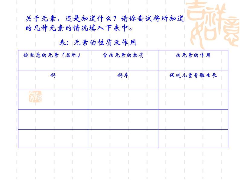 沪教版九年级上册化学  3.2 组成物质的化学元素 课件（16张ppt）02