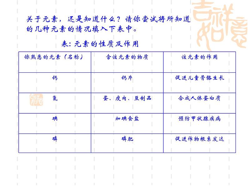 沪教版九年级上册化学  3.2 组成物质的化学元素 课件（16张ppt）03