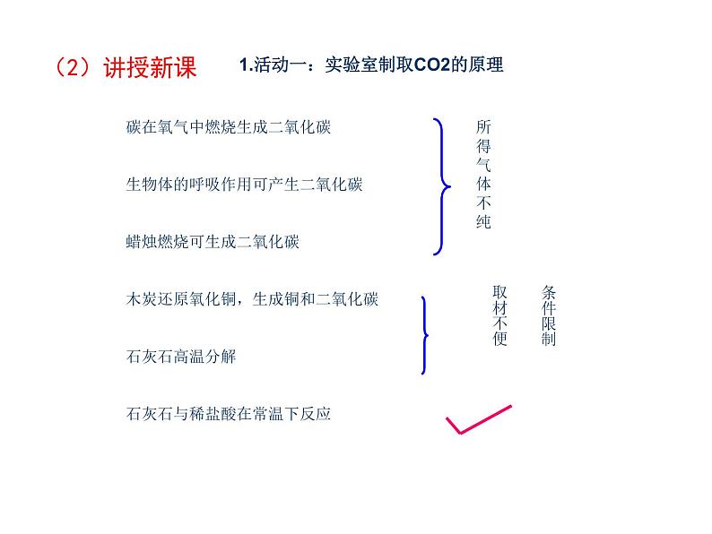 沪教版全国化学九年级上册第2章身边的化学物质基础实验2二氧化碳的制取与性质（课件共15张PPT）第6页