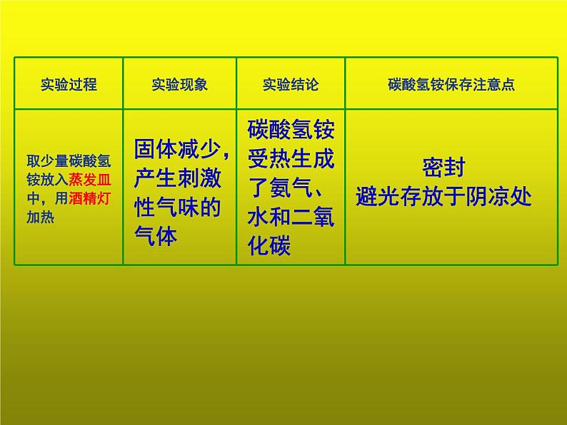 沪教2011课标版九年级化学上册第一章1化学给我们带来什么(共17张PPT)第8页