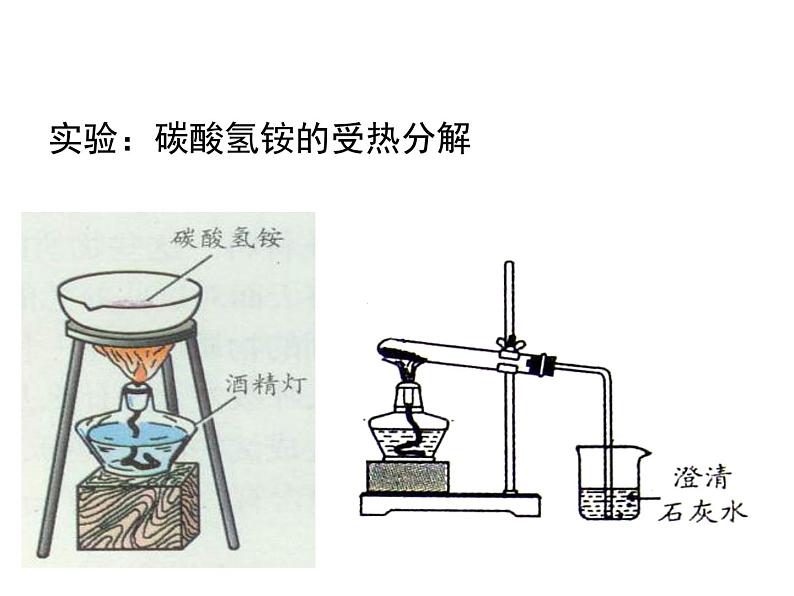 沪教版九年级化学1.1化学给我们带来什么课件（16张ppt）03