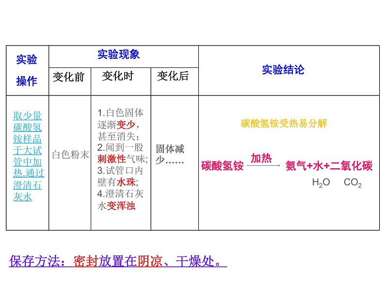 沪教版九年级化学1.1化学给我们带来什么课件（16张ppt）04