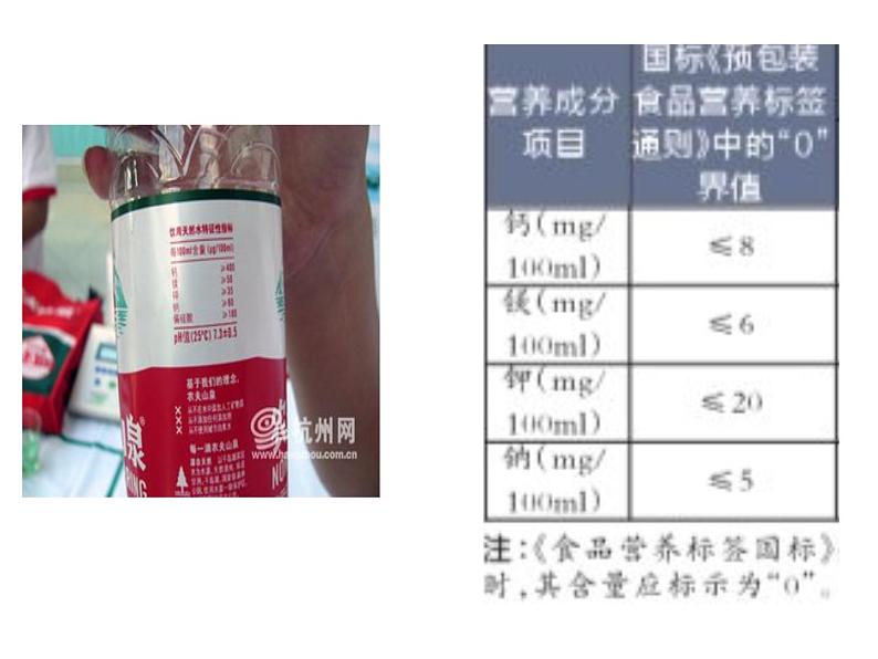 沪教版九年级上册化学  1.1 化学给我们带来什么 课件  第5页