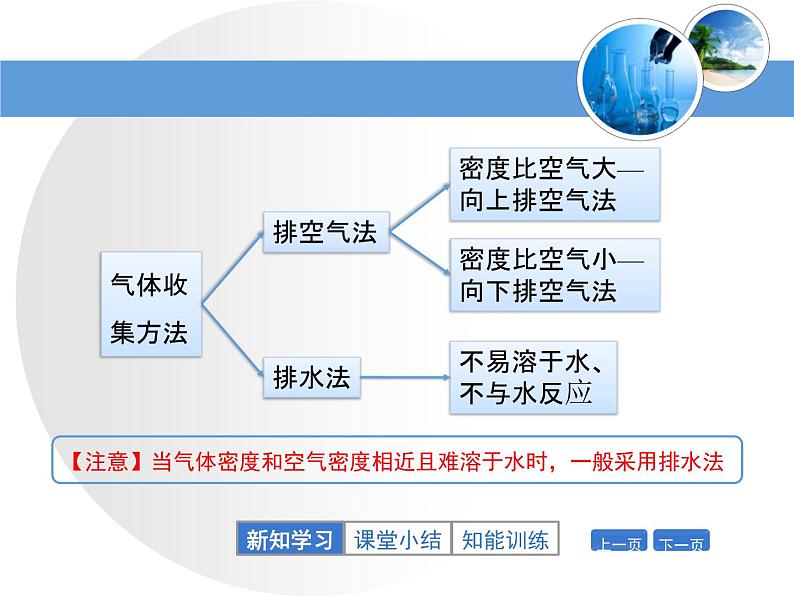 九年级化学上册2.2《奇妙的二氧化碳》第二课时课件第7页