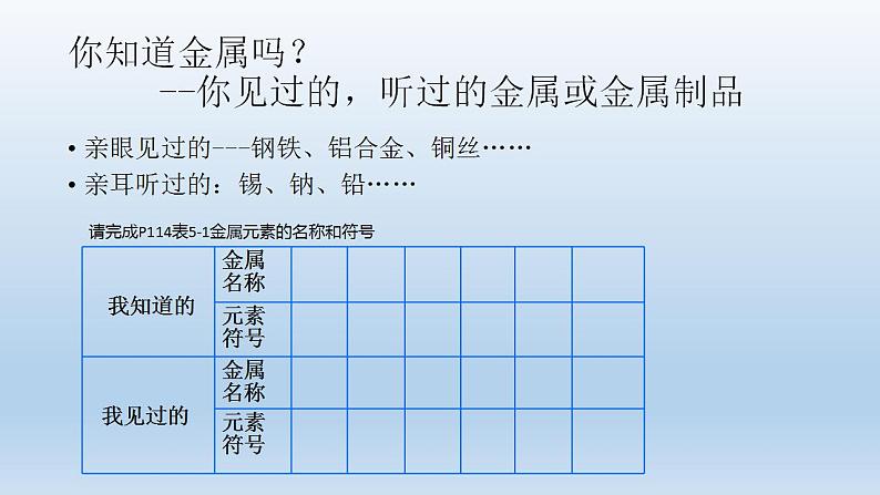 5.1金属的性质和利用第1课时—2021-2022学年九年级化学沪教版（全国）上册（18张PPT）第2页