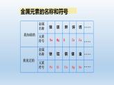 5.1金属的性质和利用第1课时—2021-2022学年九年级化学沪教版（全国）上册（18张PPT）