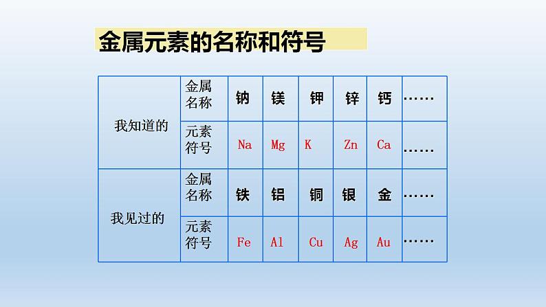 5.1金属的性质和利用第1课时—2021-2022学年九年级化学沪教版（全国）上册（18张PPT）第3页