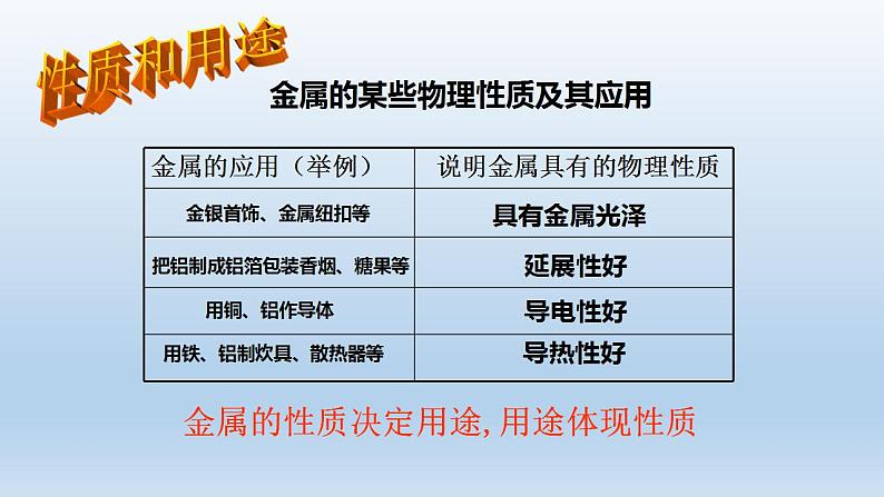 5.1金属的性质和利用第1课时—2021-2022学年九年级化学沪教版（全国）上册（18张PPT）第6页