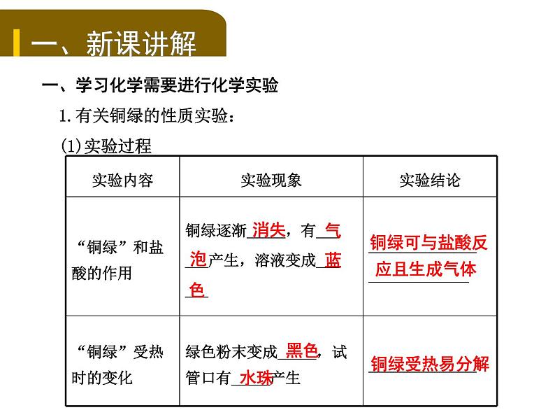 沪教版九年级化学1.3怎样学习和研究化学课件（23张ppt）第2页