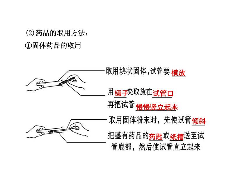 沪教版九年级化学1.3怎样学习和研究化学课件（23张ppt）第6页