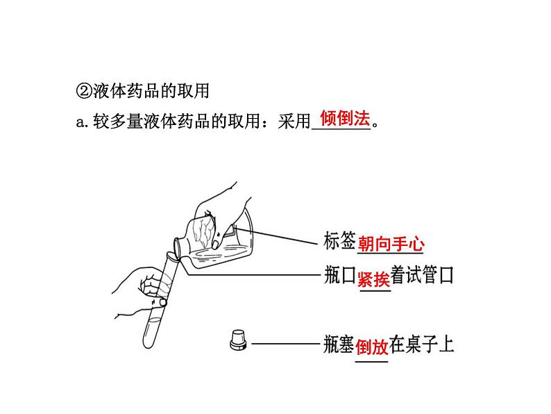 沪教版九年级化学1.3怎样学习和研究化学课件（23张ppt）第7页