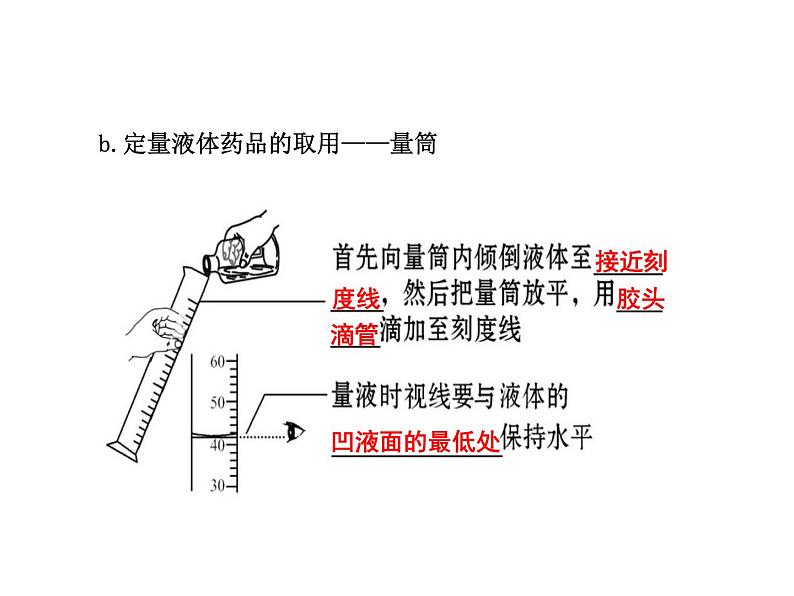 沪教版九年级化学1.3怎样学习和研究化学课件（23张ppt）第8页