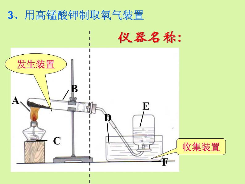 沪教版全国化学九年级上册第2章 身边的化学物质基础实验1 氧气的制取与性质  （课件  共21张PPT）06