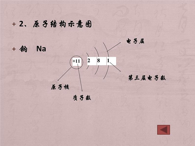 原子结构示意图、相对原子质量第8页