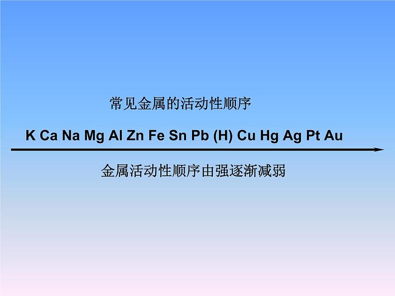 沪教版九年级化学上册课件第5章基础实验4   常见金属的性质（14张PPT）07