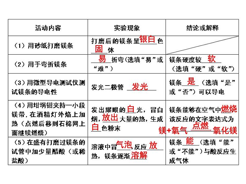 怎样学习和研究化学（第2课时）（18张ppt）08