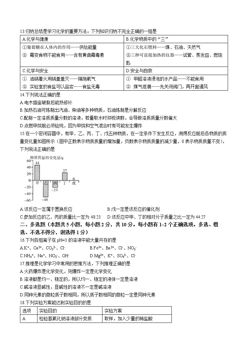 2022年黑龙江省大庆市中考模拟（四）化学试题(word版含答案)03