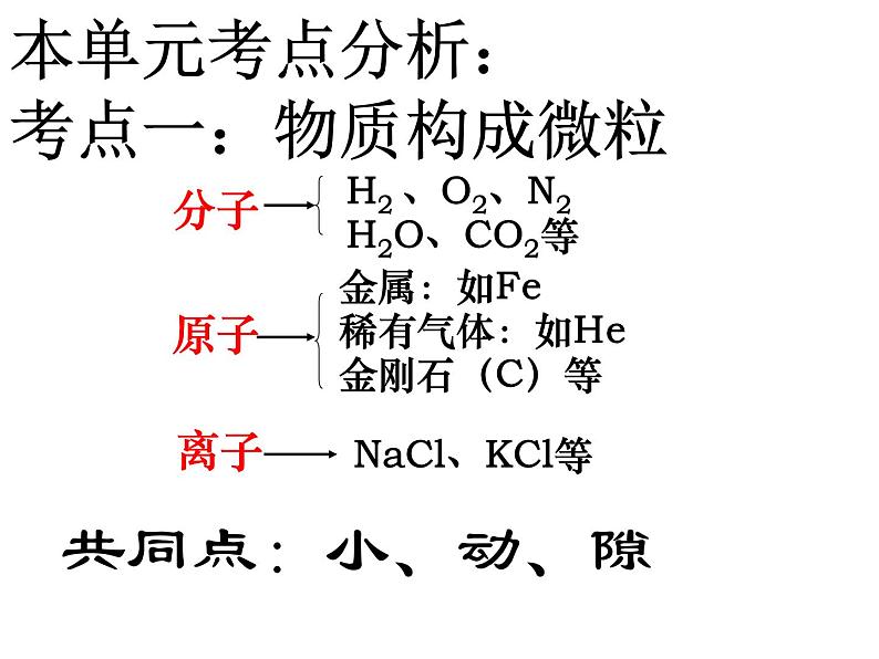 沪教版九上化学 第3章 物质构成的奥秘复习 课件（17张ppt）第2页