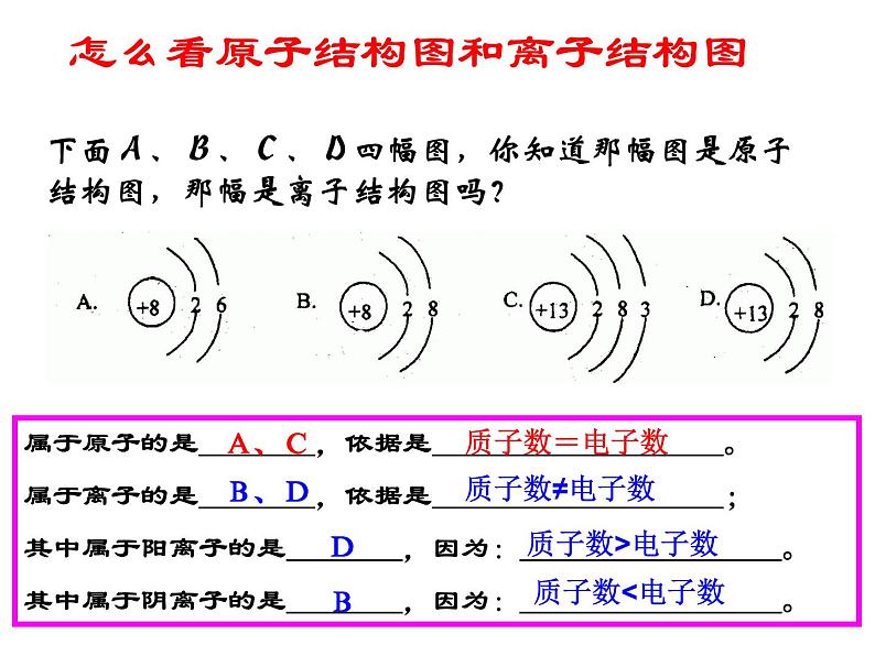 沪教版九上化学 第3章 物质构成的奥秘复习 课件（17张ppt）第4页