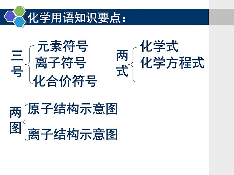 沪教版九年级上册化学  第3章 物质构成的奥秘：化学用语复习 课件（17张PPT）03