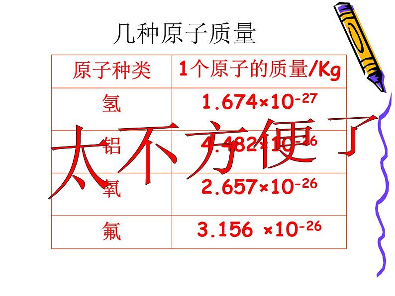 沪教版九年级上册化学  3.1.3 原子结构示意图、相对原子质量 课件（17张PPT）08