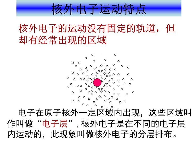 沪教版九年级上册化学  3.1.2 原子 课件  第5页