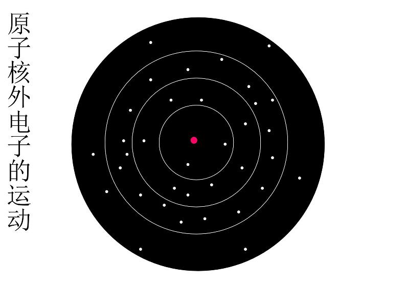 沪教版九年级上册化学  3.1.2 原子 课件  第6页