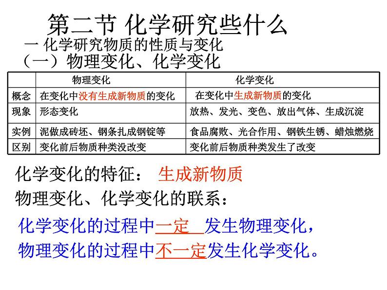 沪教版九年级上册化学  1.4 整理与复习 课件  第6页