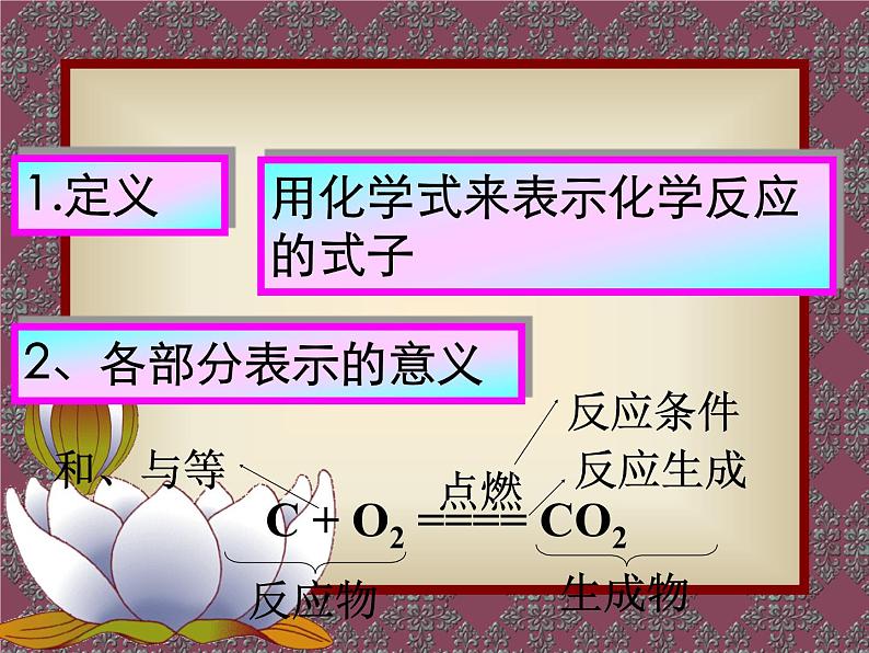 4.3 化学方程式的书写与应用课件—2021-2022学年九年级化学沪教版上册(共39张PPT)第3页