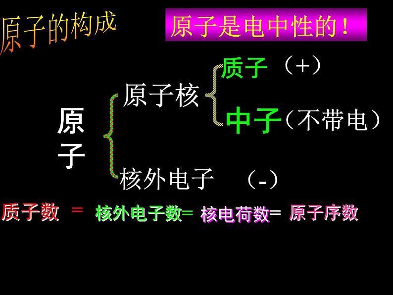 沪教版九年级上册化学  3.1.4 离子 课件  第2页