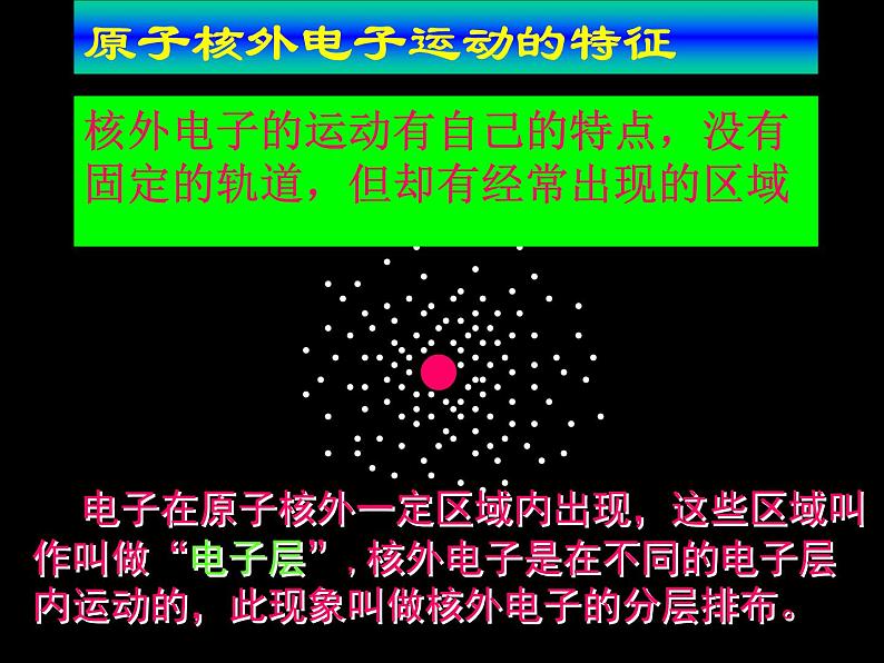 沪教版九年级上册化学  3.1.4 离子 课件  第4页