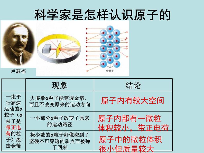 沪教版九年级上册化学  3.1.3 原子结构示意图、相对原子质量 课件（22张PPT）04