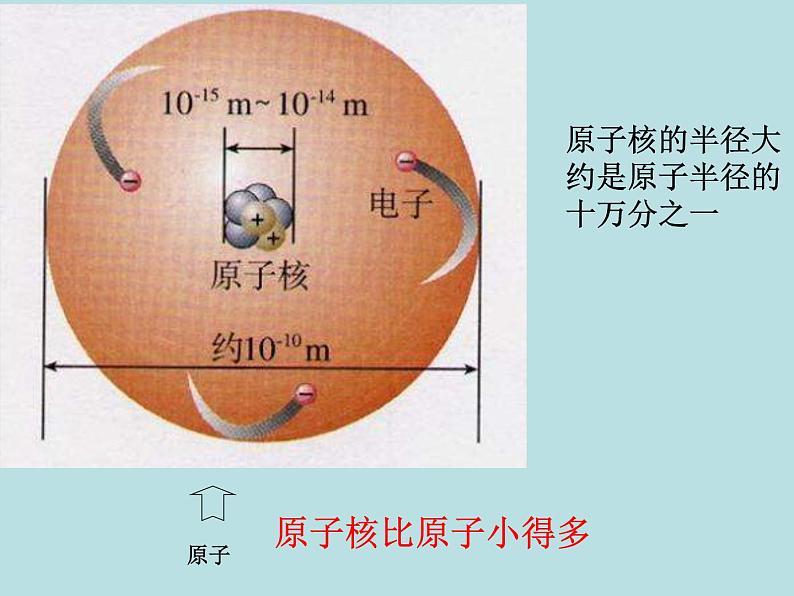 沪教版九年级上册化学  3.1.3 原子结构示意图、相对原子质量 课件（22张PPT）07