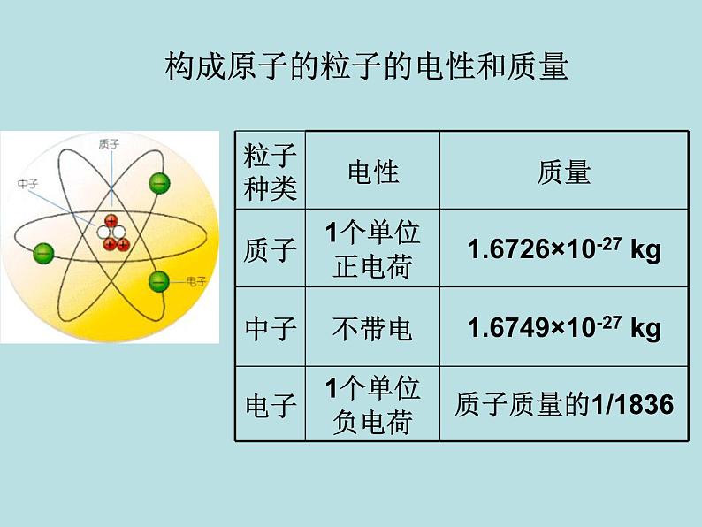 沪教版九年级上册化学  3.1.3 原子结构示意图、相对原子质量 课件（22张PPT）08