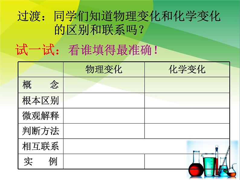 第一章本章作业 物质的变化和性质 空气的组成 课件（30张PPT）06