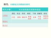 《化学是一门以实验为基础的科学》课件