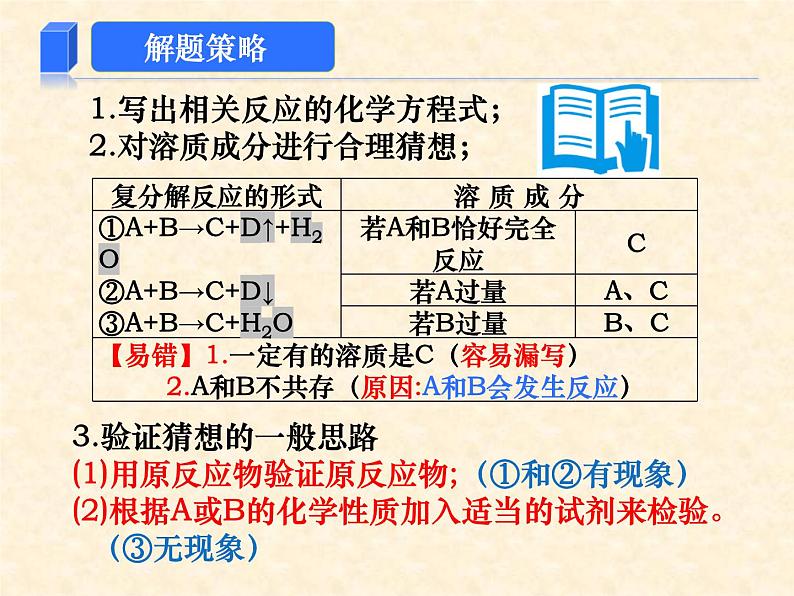 专题11 复分解反应后溶质成分的判断02