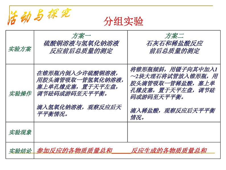 沪教版初中化学九上 4.2 化学反应中的质量关系  课件05