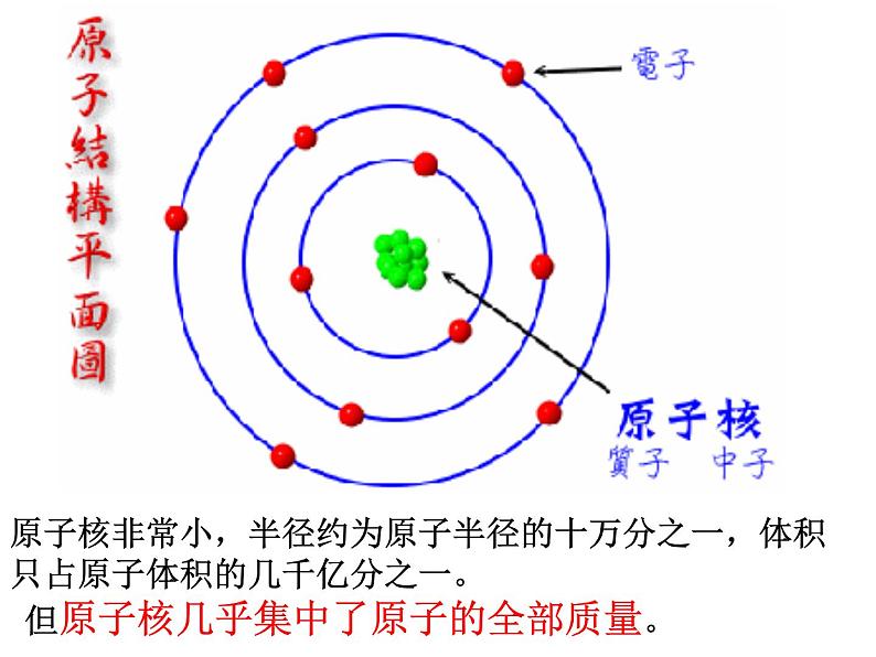 沪教版九年级上册化学3.1 构成物质的基本微粒2 课件08