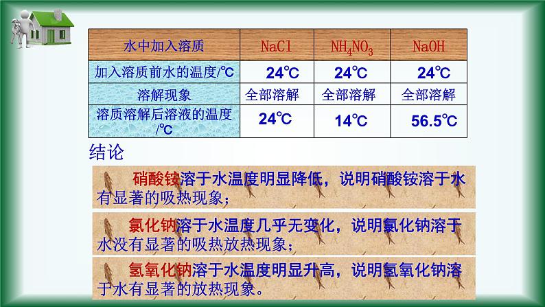 第九单元 课题1 溶液的形成-课件（第二课时）第5页