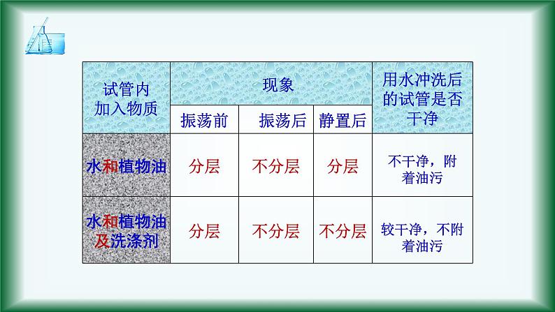 第九单元 课题1 溶液的形成-课件（第二课时）第8页