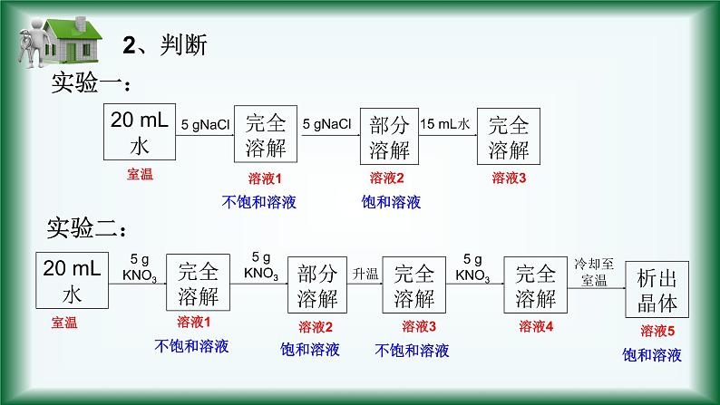 第九单元 课题2 溶解度-课件（第一课时）06