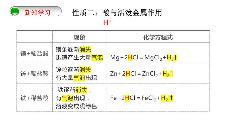 第十单元 课题1 常见的酸和碱-课件第5页